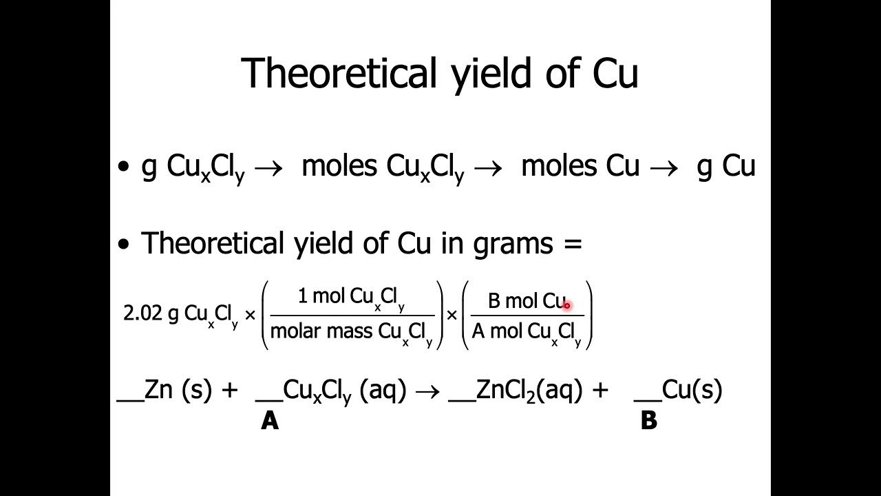 Copper Chloride Lab YouTube
