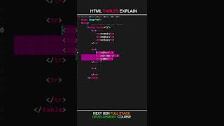 Lec 23: Next Gen Full Stack Development Course #html #webdevelopment #htmlcourse  #coding