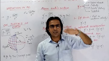 MDCAT Physics Lecture 17: Ch 7 Oscillation, Value of g in different cases || Royal Madina Academy