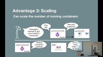 Deploying Django web applications in Docker containers