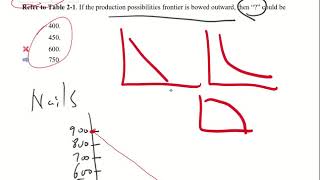Chapter 2 Quiz Help