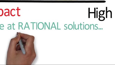 Unleash Your Potential: Using the Control-Impact Matrix #controlimpact