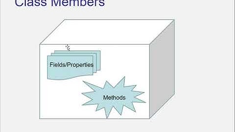 C#   Chapter 9   Classes and Multiforms   Part 1 Introduction 1 swf