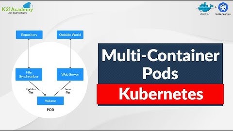Kubernetes Multi-Container Pods: Sidecar, Ambassador, Adapter | K21 Academy