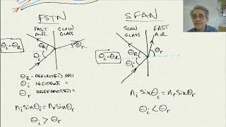 Physics 11 Lesson 46: Total Internal Reflection