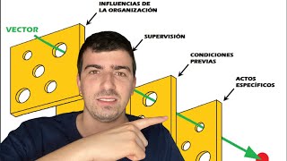 ¿Por qué se estrella un avión MODELO DEL QUESO SUIZO