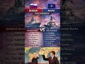 Russia vs NATO Warships | Admiral Gorshkov vs Arleigh Burke