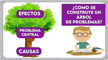 ¿Qué es el árbol de los problemas?