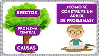 🌟¿COMO HACER UN ÁRBOL 🌲 DE PROBLEMAS? - 👍 DEFINICIÓN, EJEMPLO Y CONCLUSIONES - APRENDE FÁCIL