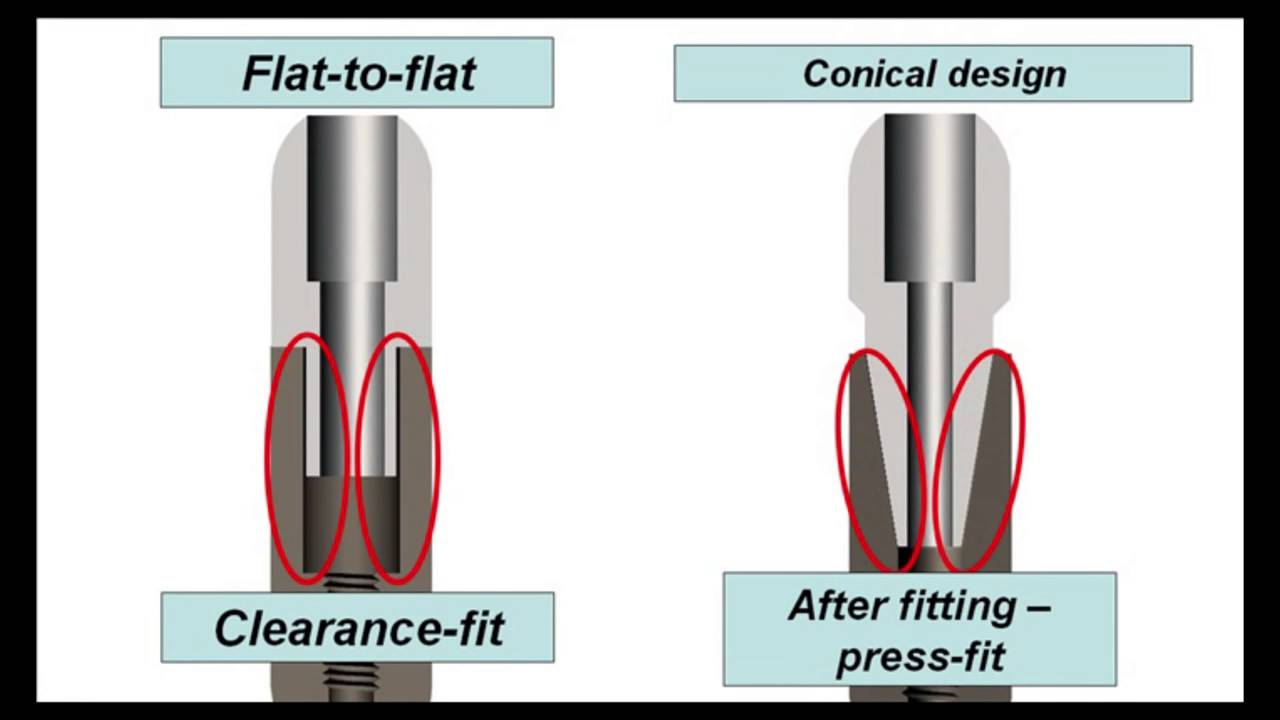 Micro Movements on Implant Abutment Interfaces part 2, H.Zipprich YouTube
