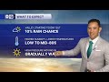 ABC15 Arizona Headlines: Oct. 1 Midday Update