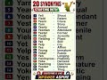 Synonyms Starting with Y