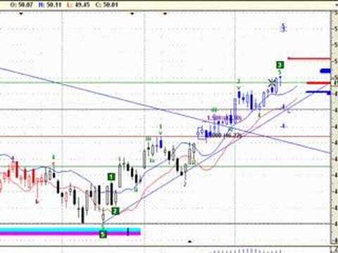 qqqq nasdaq until close of may 16 chart youtube qqqq charts