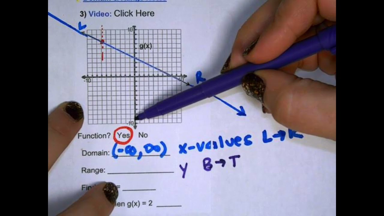 Определение области определения, области значений и обозначения функции по графику прямой.