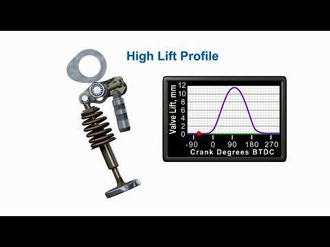 Eaton Valvetrain Technology: Cylinder Deactivation without Lash