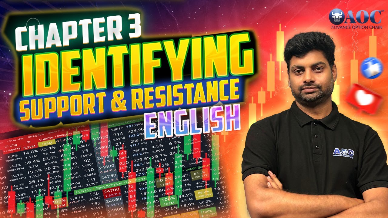 Chapter 3: Defining Support & Resistance Using AOC | Advance Option ...