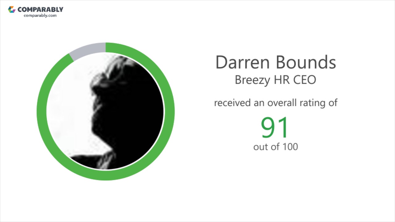 Breezy HR's CEO and Office Environment - Q1 2019