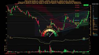 Hims & Hers Health, Inc. ( $HIMS )SpicyTrade - Daily Stock Analysis