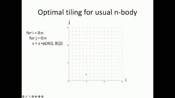 Communication-Avoiding Algorithms for Linear Algebra, Machine Learning and Beyond