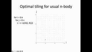 Communication-Avoiding Algorithms for Linear Algebra, Machine Learning and Beyond