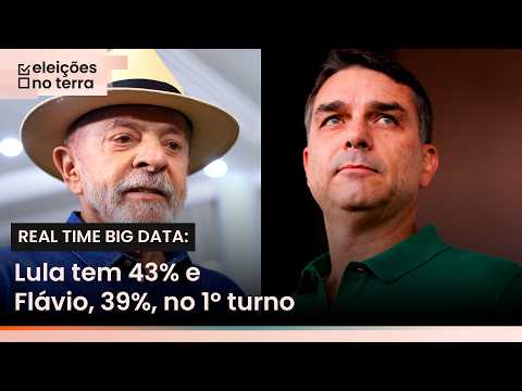 Pesquisa Real Time Big Data: Lula tem 43% das intenções de voto no 1º turno, Flávio Bolsonaro, 39%