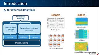 Applied AI for Wireless & Radar Applications screenshot 4