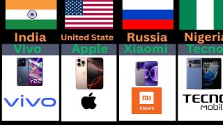 Most Used Smartphones in Every Country (You’ll Be Surprised!)