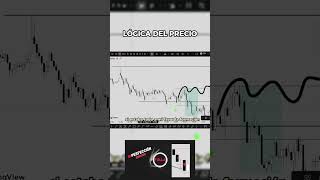 Entender la lógica del precio es importante? #trading #crt