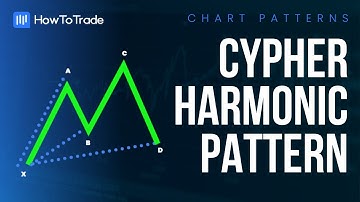 Cypher Harmonic Pattern: How to Trade it Like a PRO [Forex Chart Patterns]