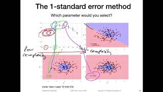 10.7 K-Fold Cv 1-Standard Error Method L10 Model Evaluation 3