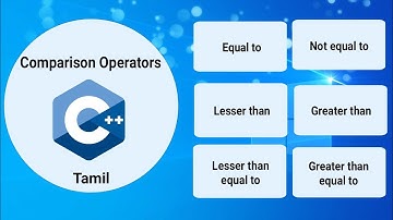 Comparison Operators in C++ Programming| Relational operators in C++ Programming |Prof Antony Vijay