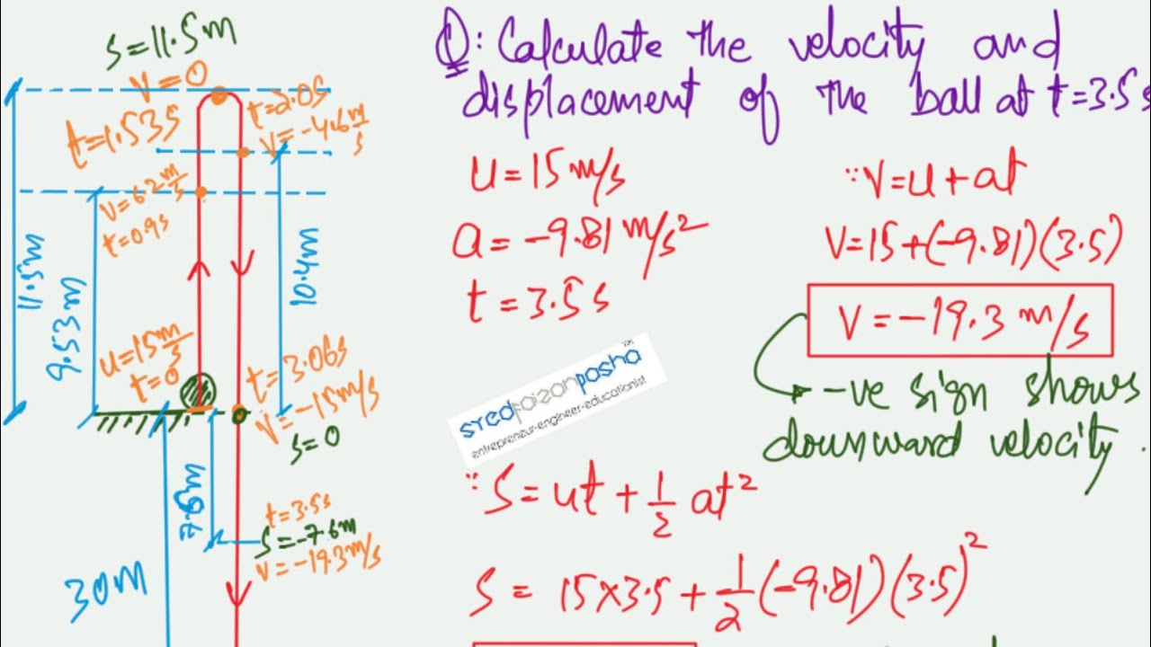 AS Physics Kinematics | Lecture 13 | Calculations involving Free fall ...