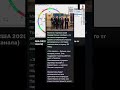 США 2025 ПРОГНОЗ СБЫЛСЯ полностью прогноз можно посмотреть на ютуб #прогноз #новости