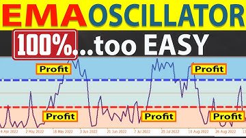 🔴 The BEST "OSCILLATOR" for Scalping & Swing Trading **HIGHEST WIN RATE**