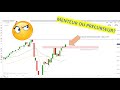 Analyse technique de moyen terme sur CAC40, DAX30, DJ30, SP500 et Nasdaq100 en CFD (02/08/20)