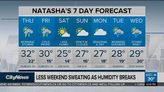 Multiple rounds of thunderstorms to bring an end to heat wave