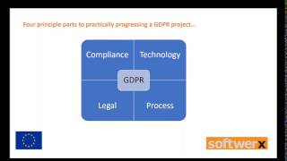 GDPR Softwerx Webinar