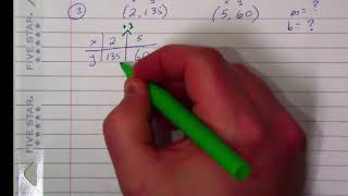 Writing Equations of Linear Functions