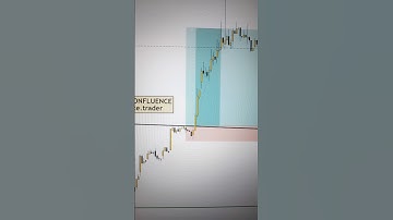 Power of confluence 🔥 #powerofconfluence #youtubeshorts #nifty #swingtrading #daytrader