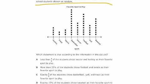 7.6G,7.12A Assessment Question