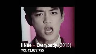 Shinee - Everybody