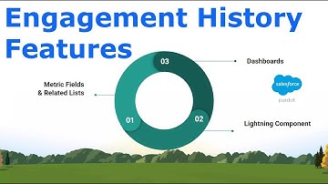 Pardot Engagement History Features: Metric Fields, Related Lists & Dashboards - Which to Use ?