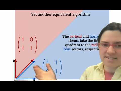 Diana Davis, Periodic