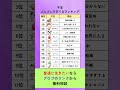 干支別 人とズレすぎてるランキング #占い師 #占い #スピリチュアル #干支 #ランキング