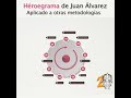 Cómo escribir más y mejor en menor tiempo