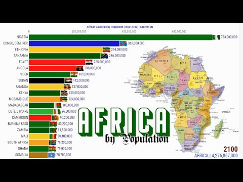 African Countries by Population | 1800-2100