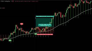 Insanely Accurate TradingView Indicators for 5 Min Scalping  MUST SEE