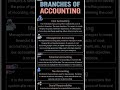 #typesofaccounting#financialaccounting#managementaccounting#costaccounting#Commerce