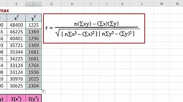 Pearson Correlation Coefficient using Excel - Part 1