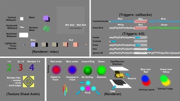 Sistemas de Partículas 13: Triggers y Más